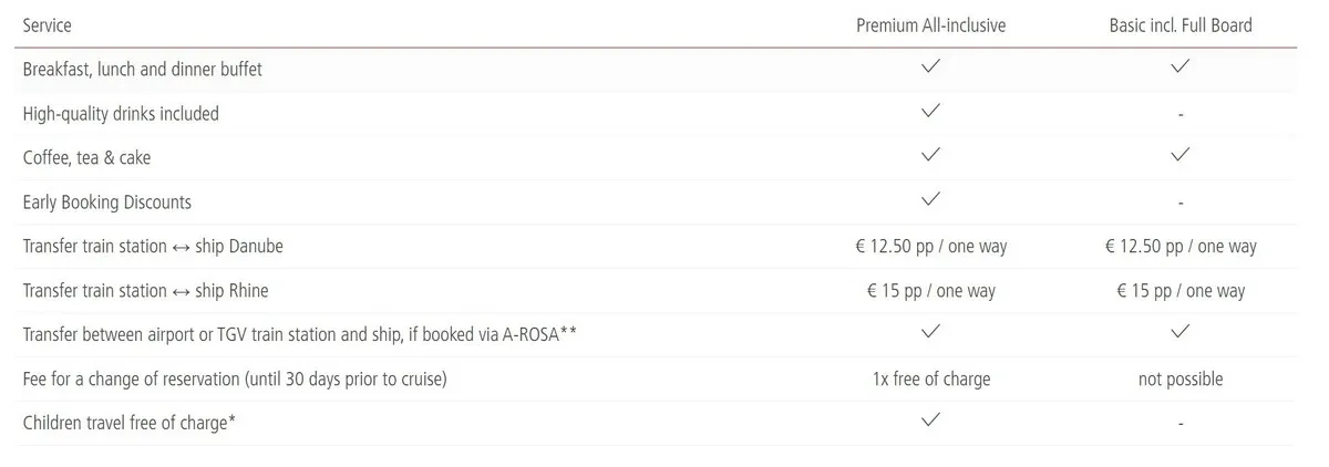 A-Rosa cruise fare table detail
