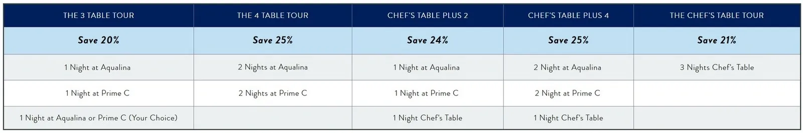 Pricing table at dining packages at Azamara Cruises 