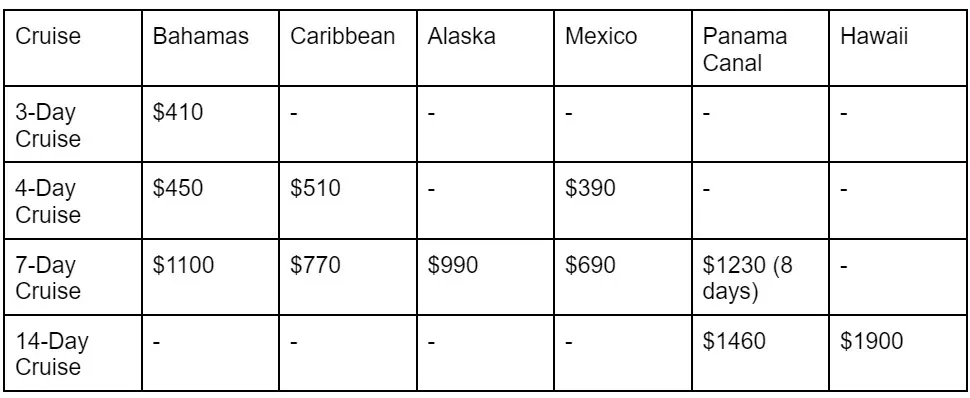 Carnival Cruise Line price table