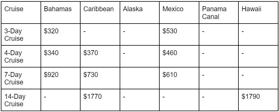 Carnival Cruise Line price table