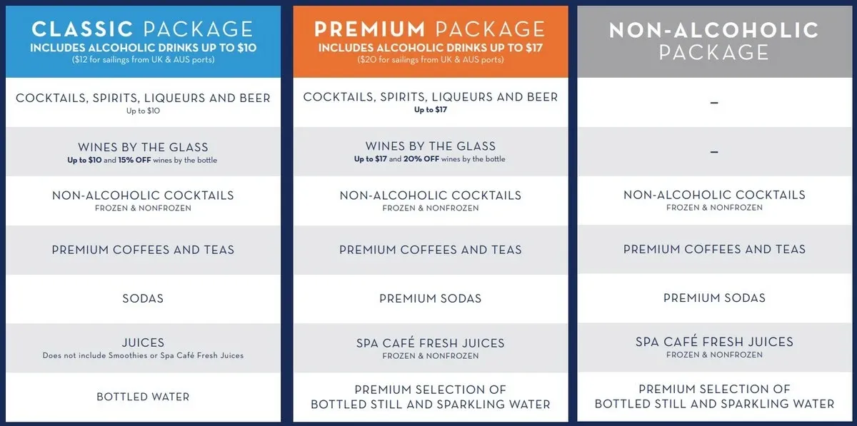 Celebrity Cruises drink packages pricing table 