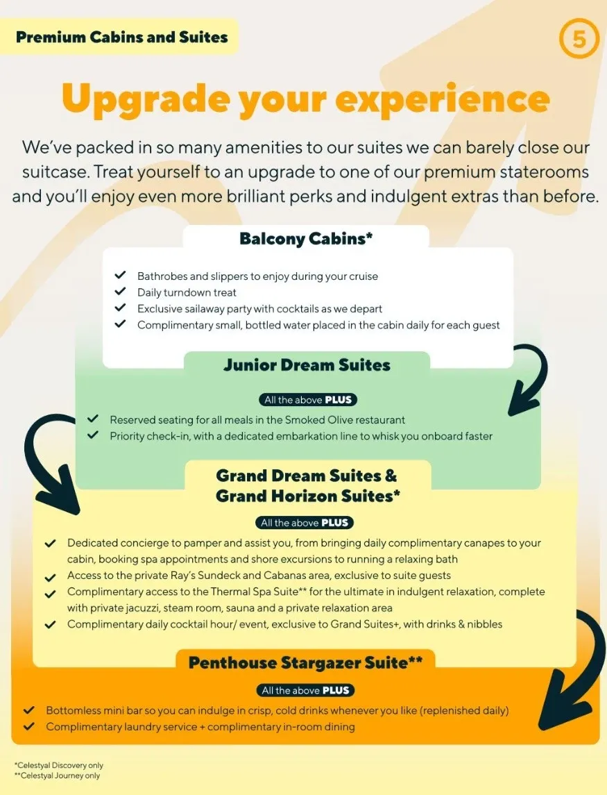 Celestyal Cruise Line room category perks brochure