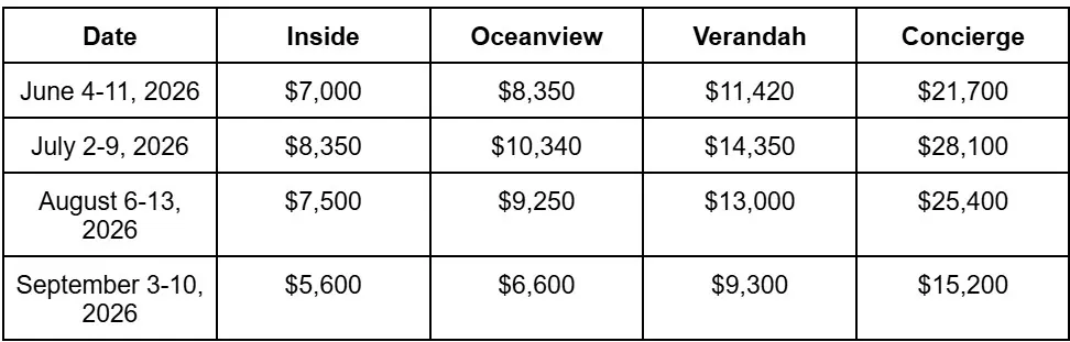 Disney Magic Alaska itineraries pricing table