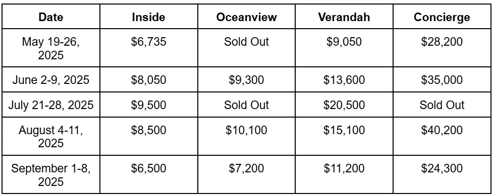 Disney Wonder 2025 pricing table